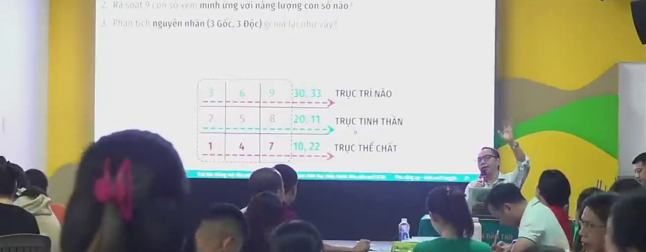 Thần Số Học: Công Cụ Hiểu Bản Thân Hay Phép Màu Dự Đoán? Phân Tích Từ Góc Nhìn Phản Biện