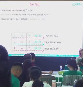 Thần Số Học: Công Cụ Hiểu Bản Thân Hay Phép Màu Dự Đoán? Phân Tích Từ Góc Nhìn Phản Biện