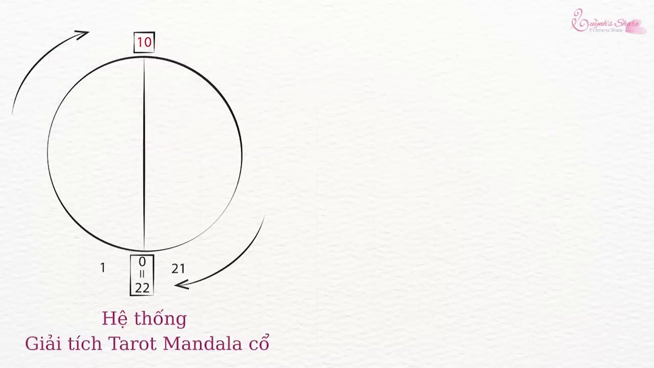 Hình ảnh một người ngồi thiền trong khung cảnh thiên nhiên lúc hoàng hôn, tượng trưng cho sự quay về nội tâm.