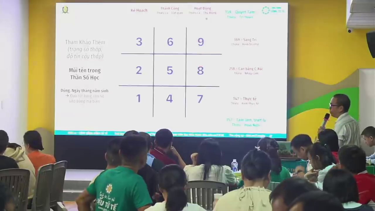 Cận cảnh biểu đồ thần số học của diễn giả với ngày sinh 15/11/1973, các mũi tên và con số được làm nổi bật.