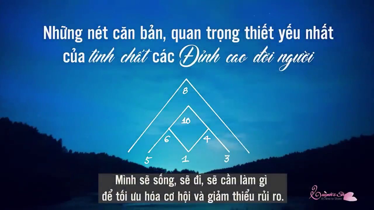 Hình ảnh biểu tượng cho sự học hỏi đa dạng: sách, nhạc cụ, hội họa và giao tiếp.