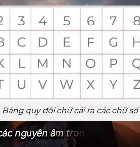Chỉ Số Linh Hồn Số 4: Khám Phá Con Người Nguyên Tắc, Trách Nhiệm Và Thực Tế
