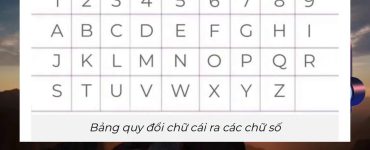 Chỉ Số Linh Hồn Số 4: Khám Phá Con Người Nguyên Tắc, Trách Nhiệm Và Thực Tế