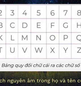 Chỉ Số Linh Hồn Số 6: Trái Tim Yêu Thương Và Bài Học Cân Bằng Cuộc Sống