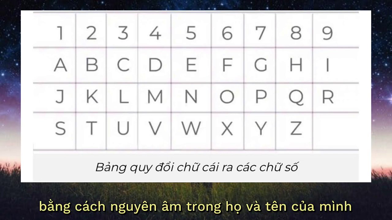Bảng quy đổi chữ cái sang số học, với các nguyên âm được khoanh tròn để dễ nhận biết.