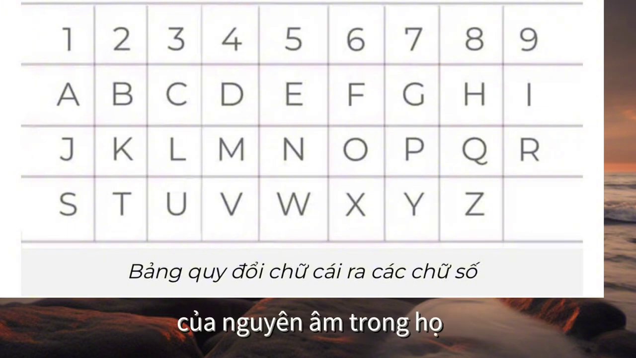 Bảng quy đổi các chữ cái thành số trong thần số học, với các nguyên âm được khoanh tròn để dễ nhận biết.