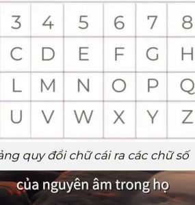 Chỉ Số Linh Hồn 7: Kẻ Tìm Kiếm Chân Lý Và Hành Trình Khám Phá Bản Thể