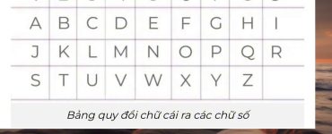 Chỉ Số Linh Hồn 7: Kẻ Tìm Kiếm Chân Lý Và Hành Trình Khám Phá Bản Thể