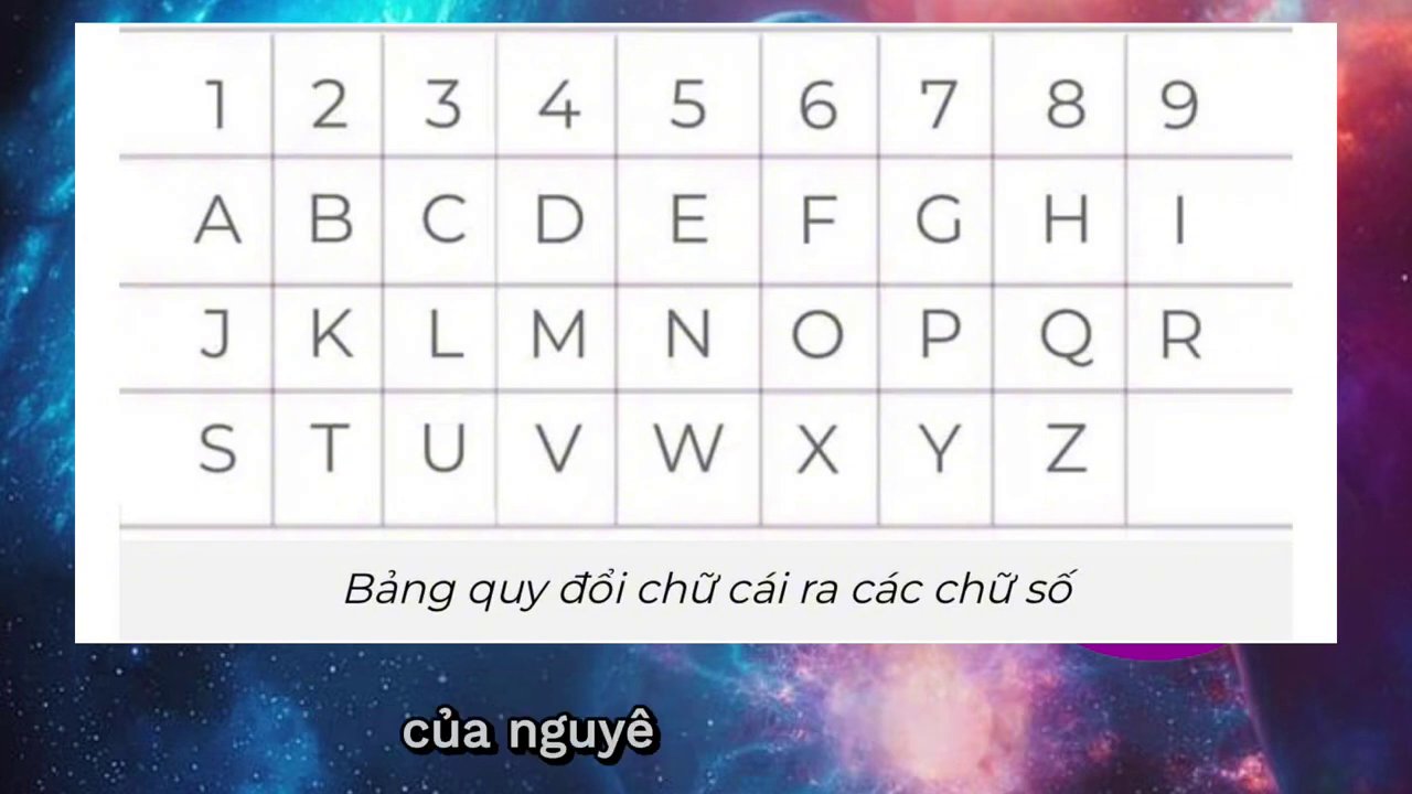 Bảng quy đổi các nguyên âm trong thần số học, dùng để tính chỉ số linh hồn.
