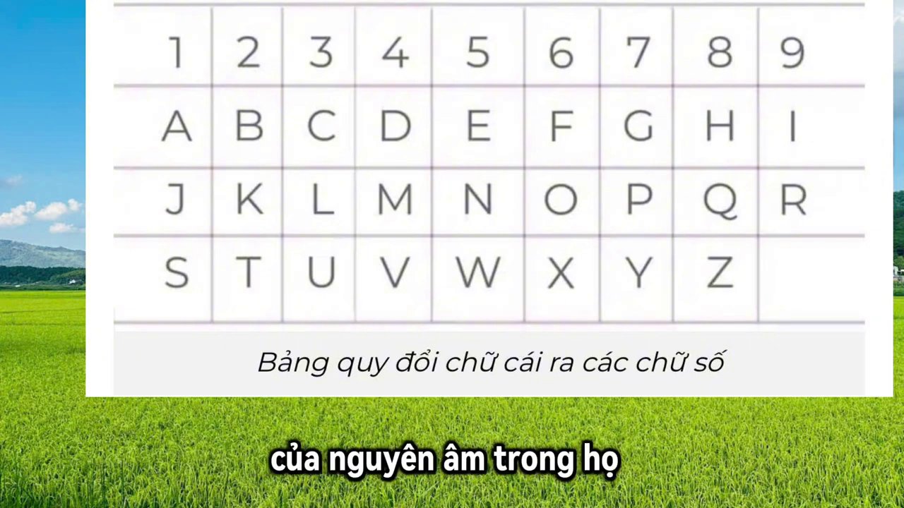 Bảng quy đổi chữ cái sang số trong thần số học, với các nguyên âm được tô màu nổi bật.