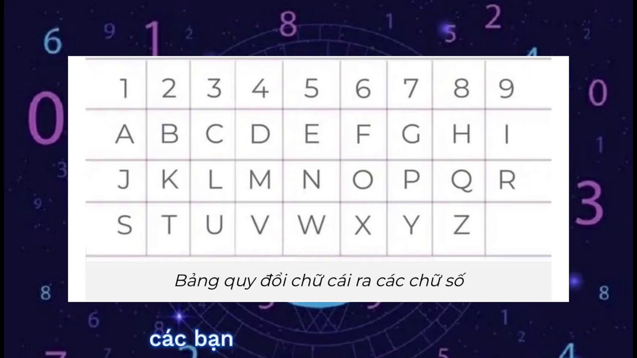 Một bảng tính với các nguyên âm được khoanh tròn và các con số bên cạnh, minh họa cách tính chỉ số linh hồn.