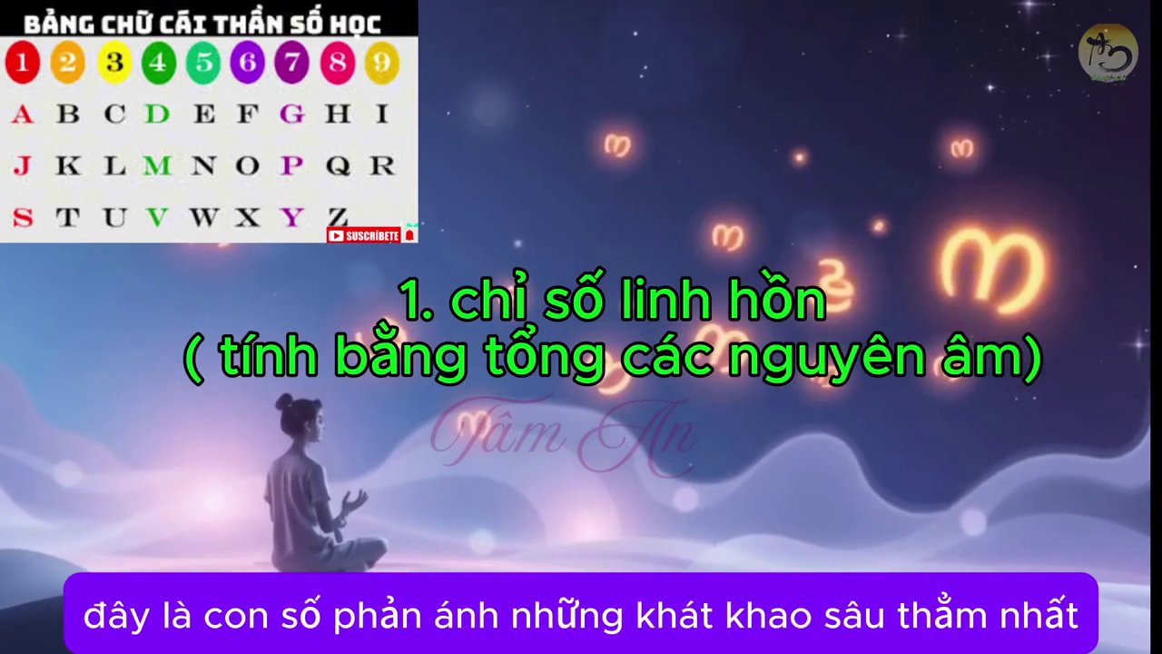 Bảng tính các chữ cái và số tương ứng trong thần số học được kẻ rõ ràng trên giấy.