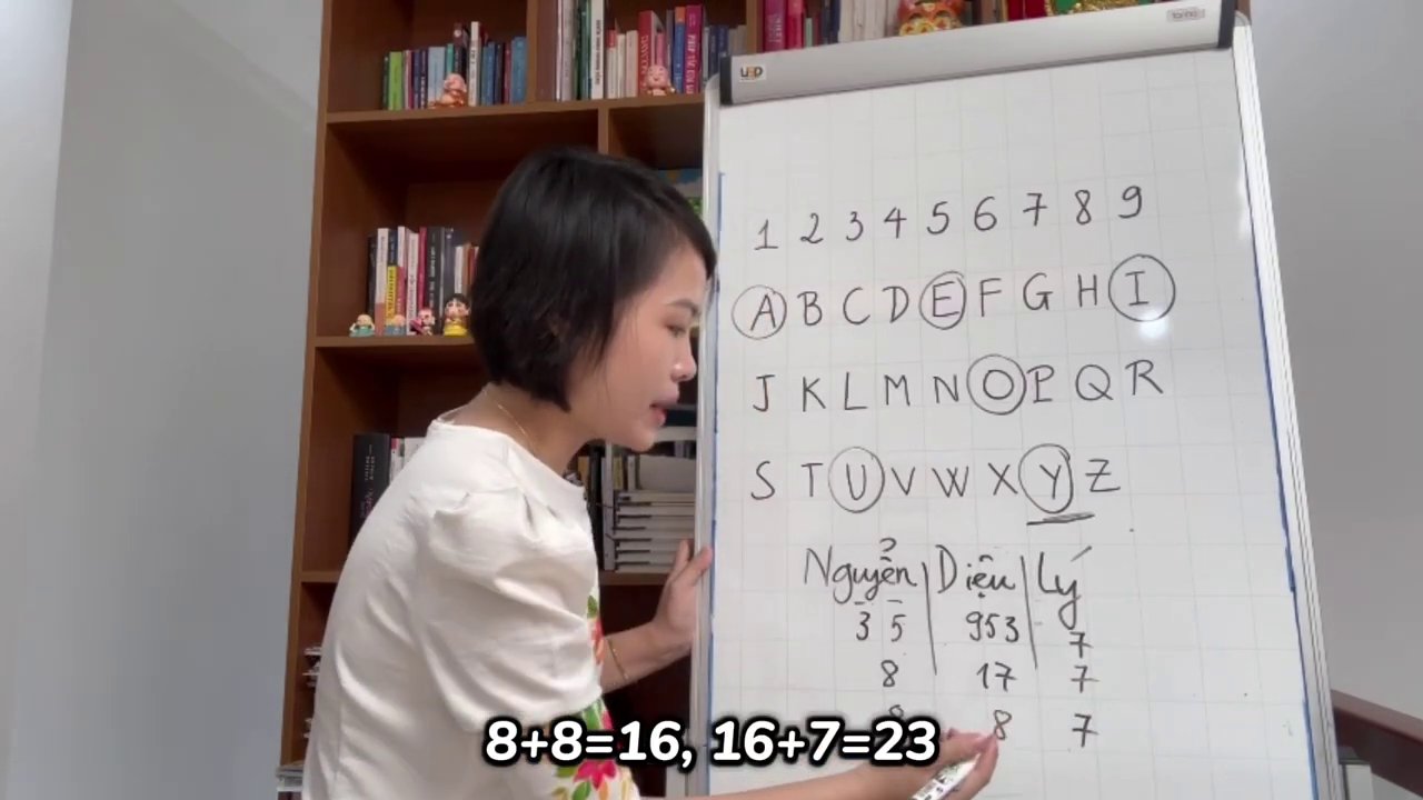 Biểu đồ trực quan 11 con số linh hồn và biểu tượng đặc trưng của từng số.